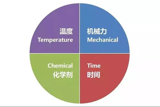 商用洗碗機